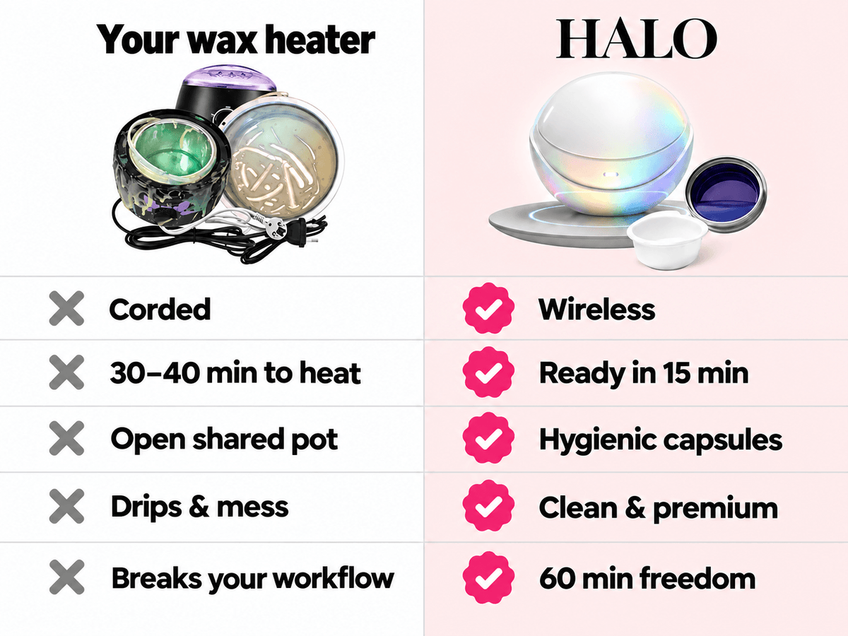 HALO Kit Inicial de Aquecedor de Cera | Branco e Preto